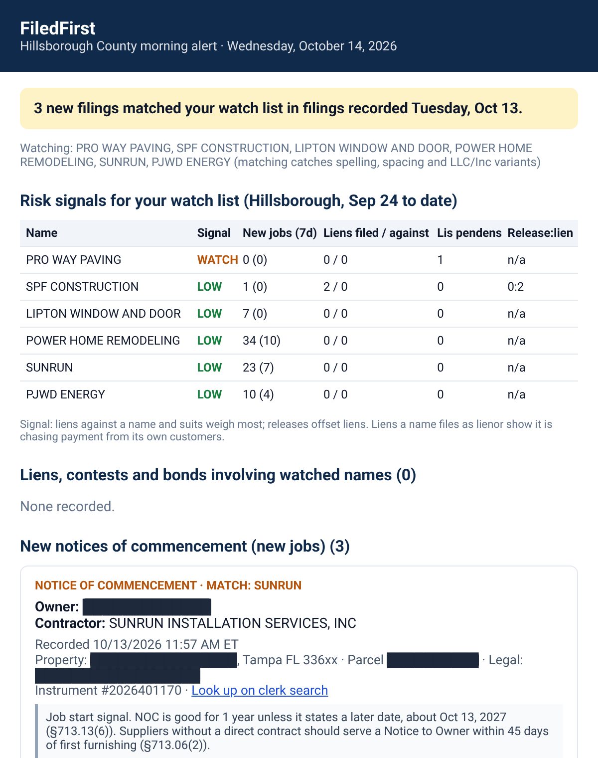 Sample FiledFirst morning alert built from real Hillsborough filings